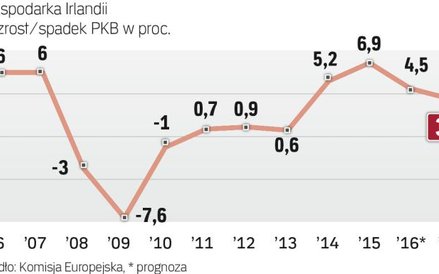 Po kryzysie zostało już tylko wspomnienie