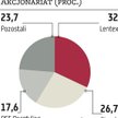 Novita: Dywidenda wzrośnie