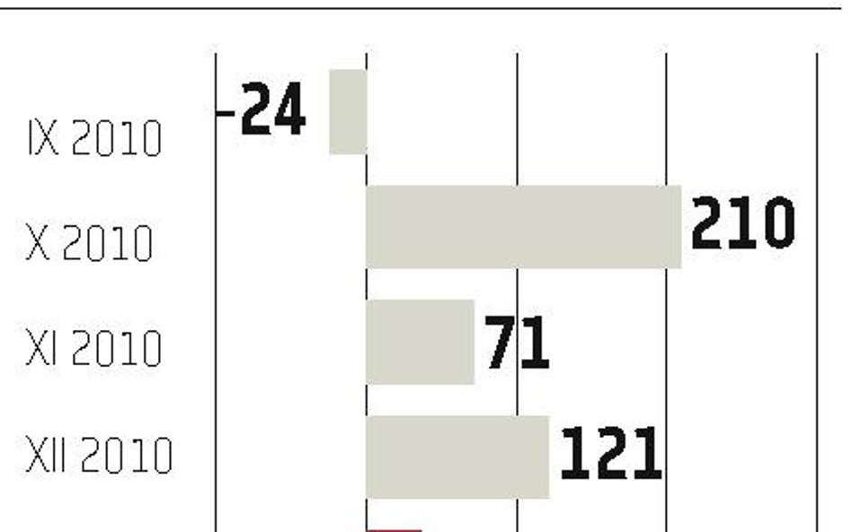 USA: Śnieg zasypał rynek pracy