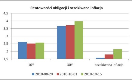 Poranny komentarz rynkowy – dolar zyskuje po przemówieniu Bernanke