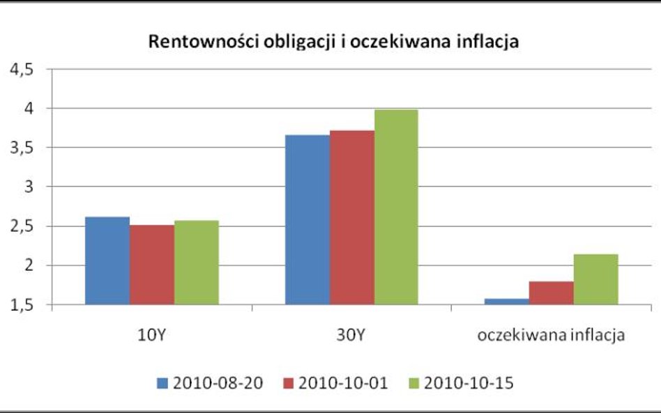 Poranny komentarz rynkowy – dolar zyskuje po przemówieniu Bernanke