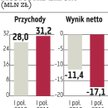Kluczowy wrzesień Mostostalu-Export