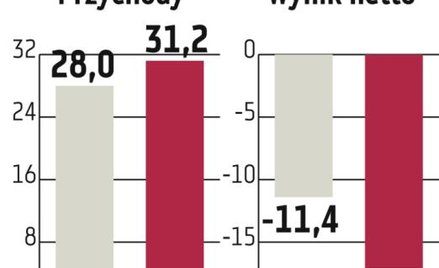 Kluczowy wrzesień Mostostalu-Export