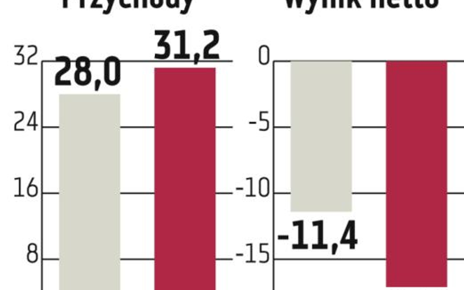 Kluczowy wrzesień Mostostalu-Export