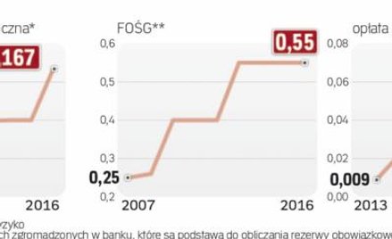 Poszczególne stawki na 2016 są zbliżone do tegorocznych
