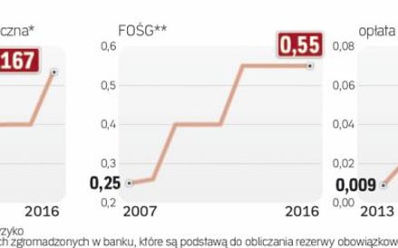 Poszczególne stawki na 2016 są zbliżone do tegorocznych