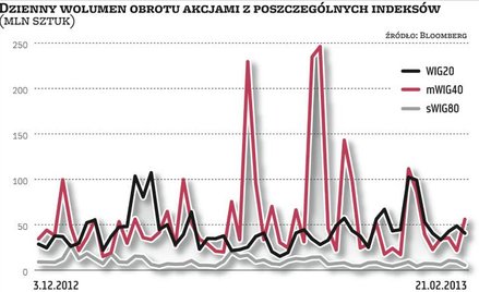 Niepłynne akcje, czyli nie kupuj kota w worku