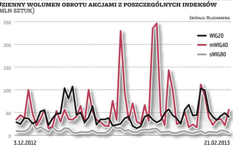 Niepłynne akcje, czyli nie kupuj kota w worku