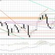 Wykres tygodniowy AUD/USD