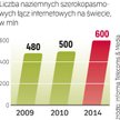 Nowe rynki online. Już w 2014 r. na świecie będzie 600 mln naziemnych łącz szerokopasmowych – ocenia