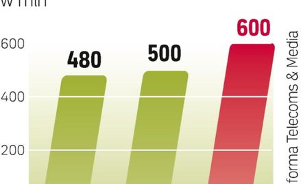 Nowe rynki online. Już w 2014 r. na świecie będzie 600 mln naziemnych łącz szerokopasmowych – ocenia