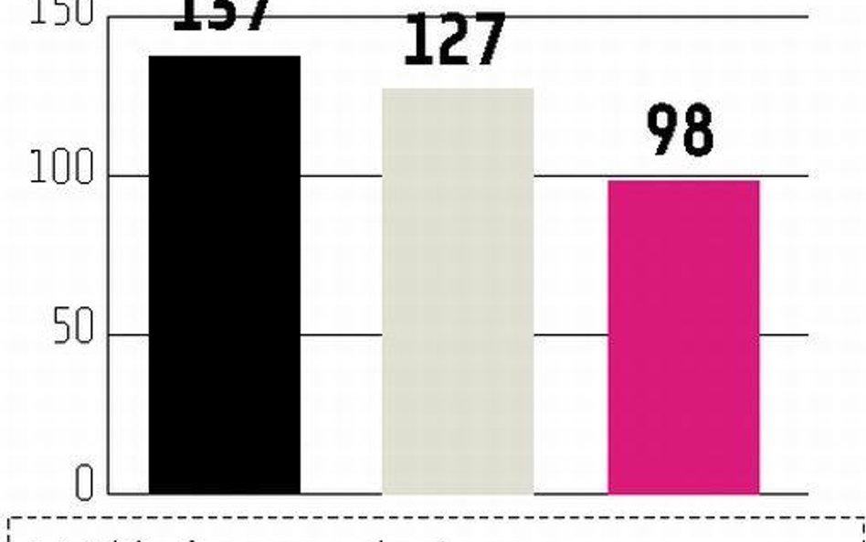 Atrem: Kontrakt spowodował wzrost kursu akcji