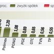 Ogłoszenie kolejnej rundy pompowania pieniędzy w gospodarkę USA odbiło się głośnym echem. Fala zakup