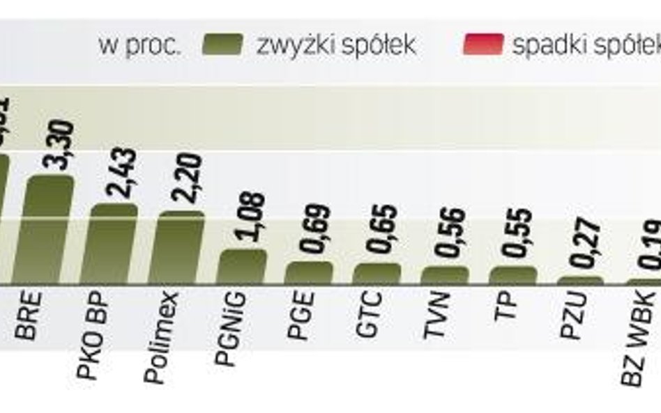 Ogłoszenie kolejnej rundy pompowania pieniędzy w gospodarkę USA odbiło się głośnym echem. Fala zakup