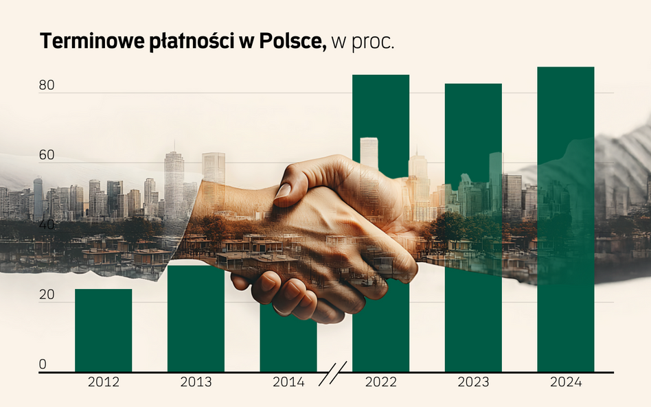 Płatności w Polsce. Wielki sukces polskich firm w światowym rankingu