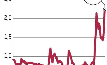 Anti: Szejk wszedł do akcjonariatu