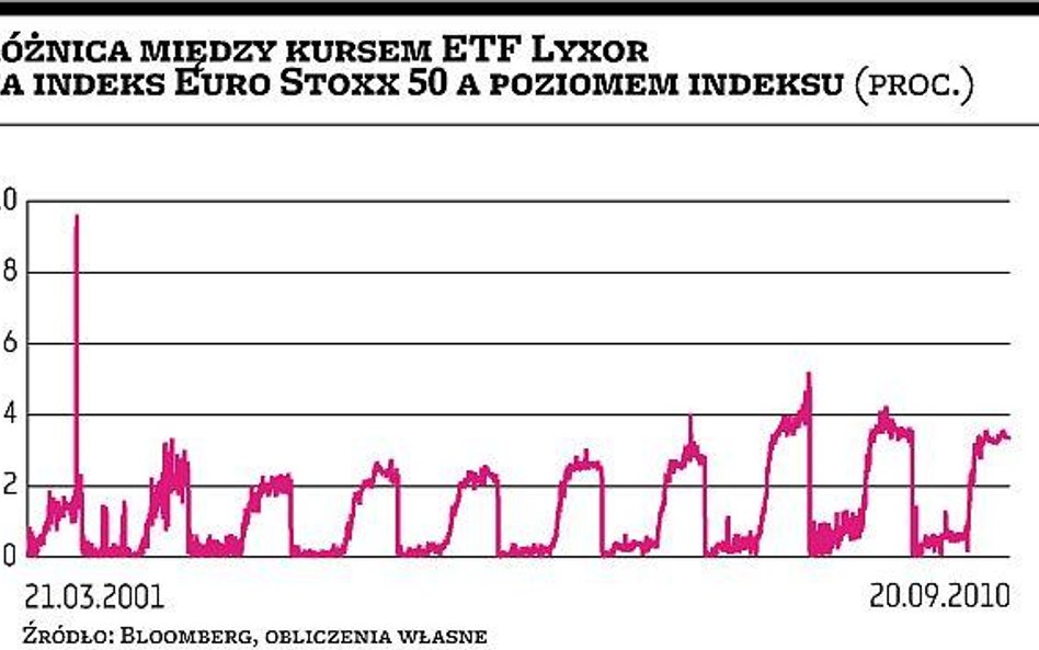 Domy maklerskie zaczęły promocję ETF