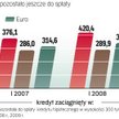 Kredyty hipoteczne - indeks zadłużenia w lipcu