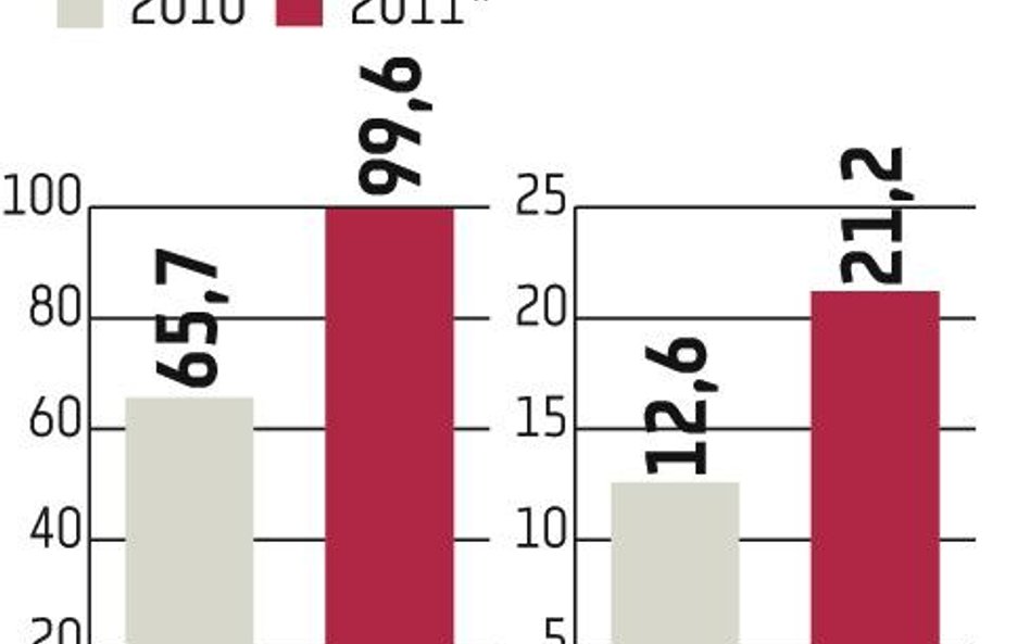 Pepees: Pojawił się konkurent w grze o Trzemeszno