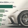 Mocno urosła sprzedaż luksusowych samochodów w Polsce