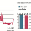 Erg, grupa kapitałowa specjalizująca się w produkcji wyrobów foliowych, zanotowała na początku roku 