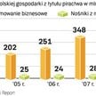 Polska traci na łamaniu praw autorskich. Z powodu piractwa w Polsce nie sprzedano w 2008 r. muzyki w