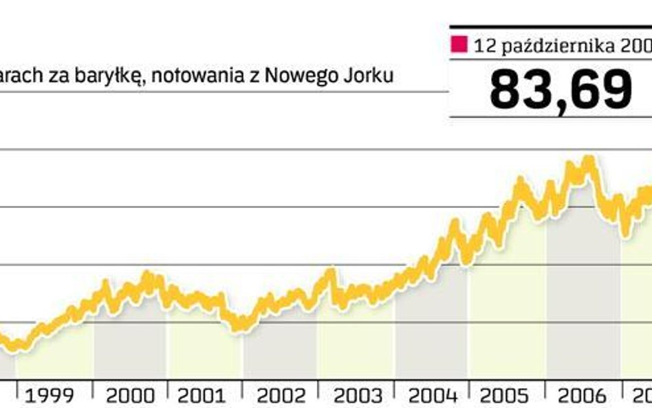 Już jest drogo, a będzie drożej