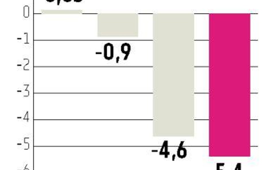 Comarch SoftM: restrukturyzację rozpoczęto zbyt późno