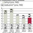 Gospodarka: Polska nie jest czarną owcą