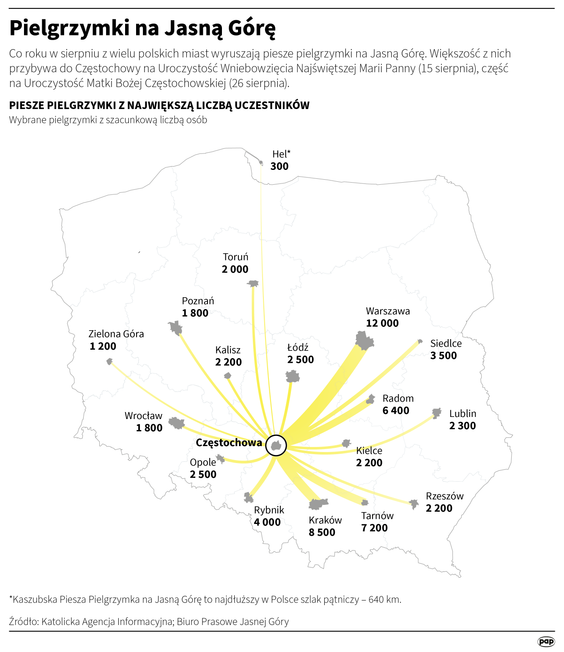 Pielgrzymki na Jasną Górę