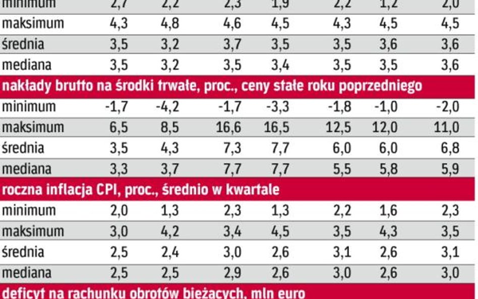 analitycy spodziewajĄ siĘ wzrostu inflacji