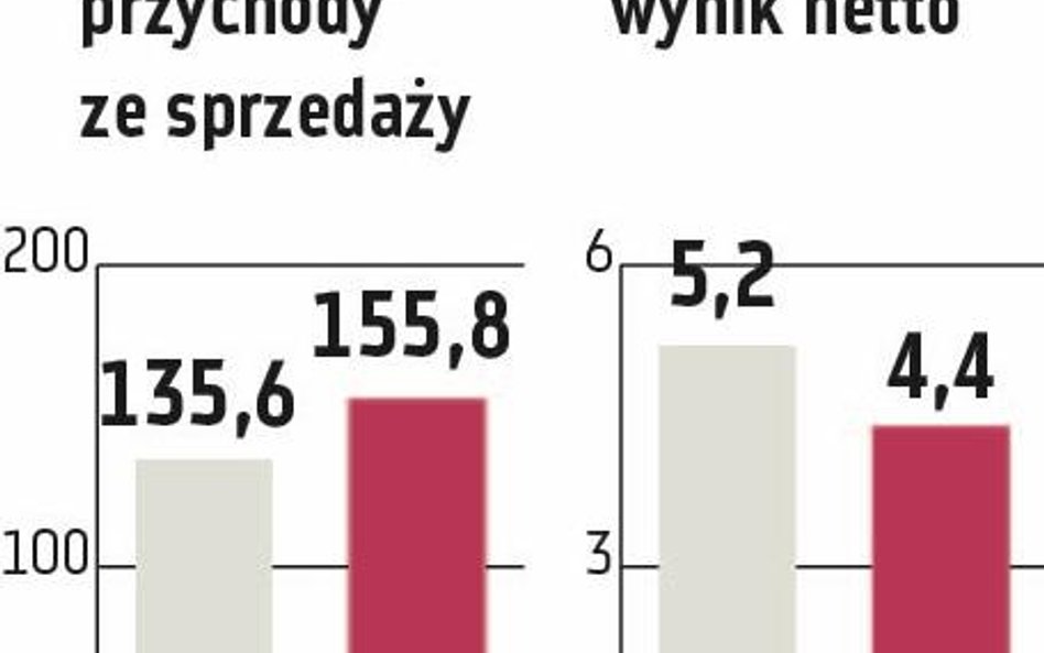 PCC Intermodal: Spółka dużo inwestuje w terminale