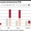 PTE: Inflacja częścią benchmarku