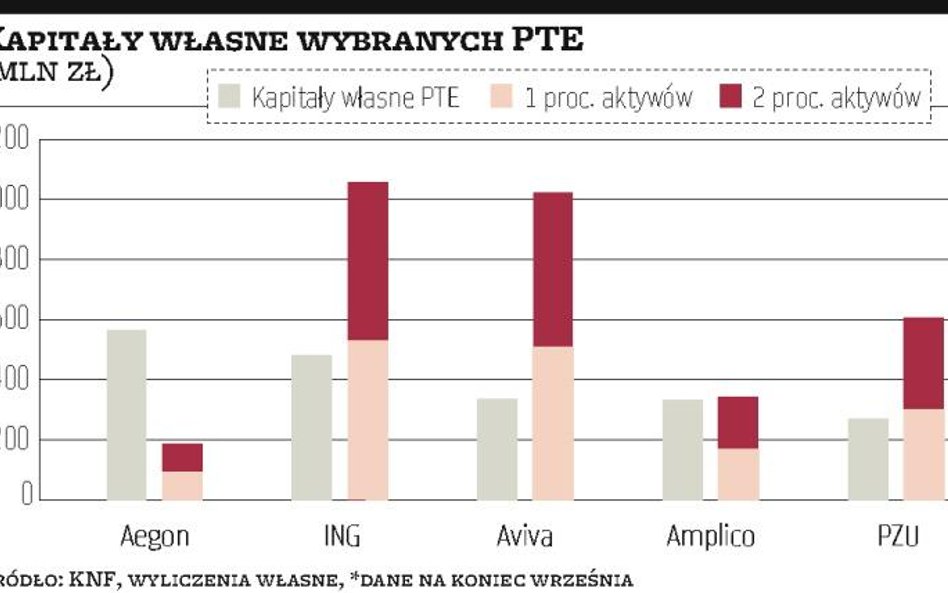 PTE: Inflacja częścią benchmarku