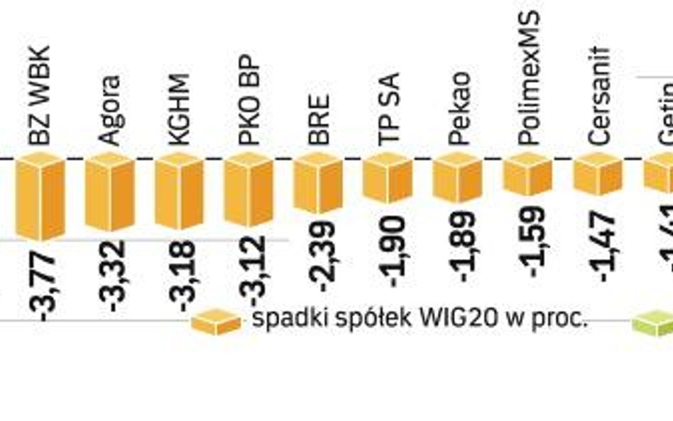 Warszawska giełda wciąż jest w trendzie spadkowym