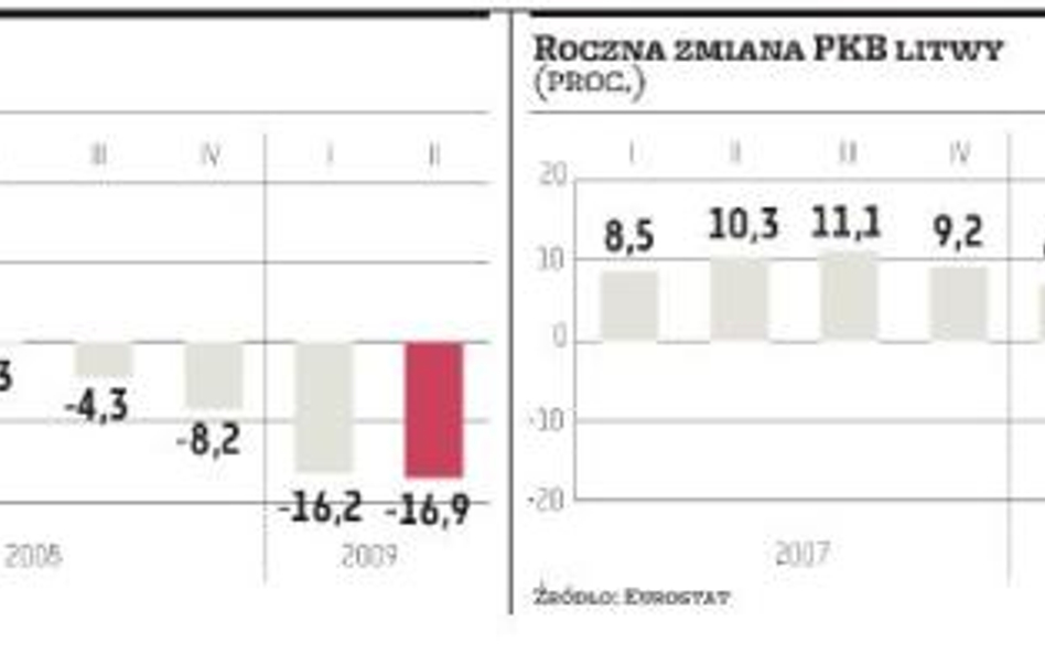 Sztywny kurs spowodował duże problemy gospodarcze w krajach nadbałtyckich