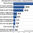 Dlaczego klienci nie korzystają z usług pośrednika