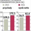 Dywidenda z Lokum Deweloper możliwa już z zysku za ten rok