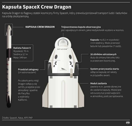 Astronauci misji Ax-4, w tym Polak Sławosz Uznański-Wiśniewski, pożegnali się w niedzielę z załogą M