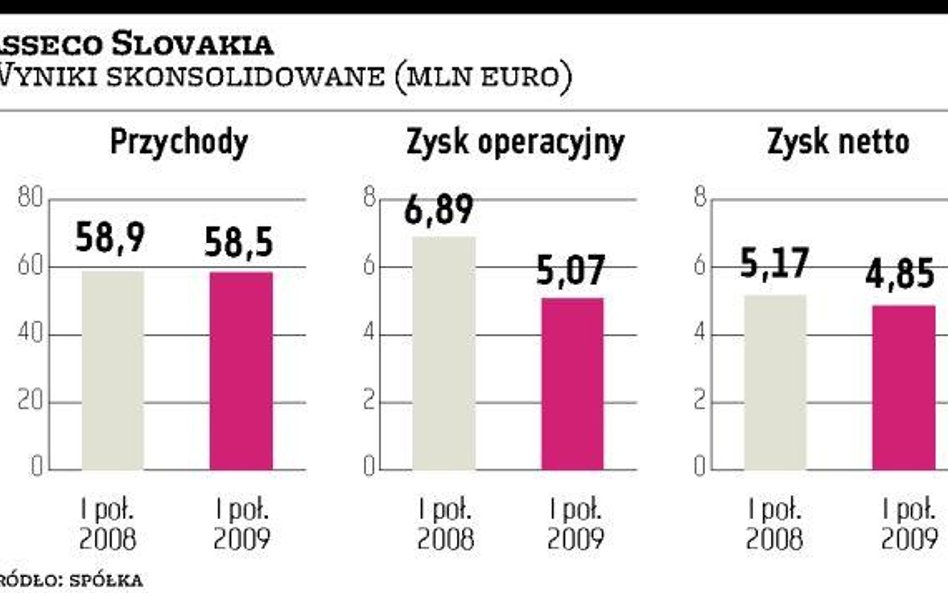 Fuzji z Asseco Poland nie będzie