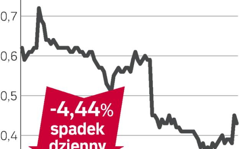 Co dalej z upadłością