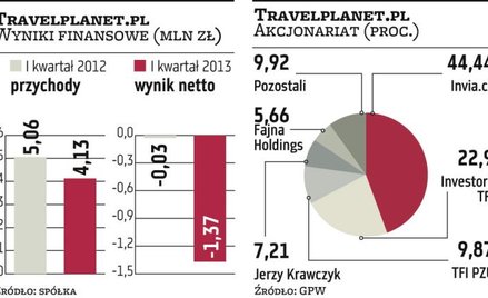 Portfel zamówień KB Dom systematycznie rośnie