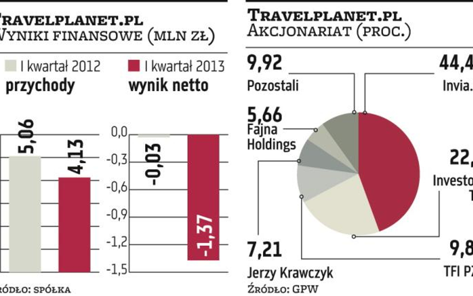 Portfel zamówień KB Dom systematycznie rośnie