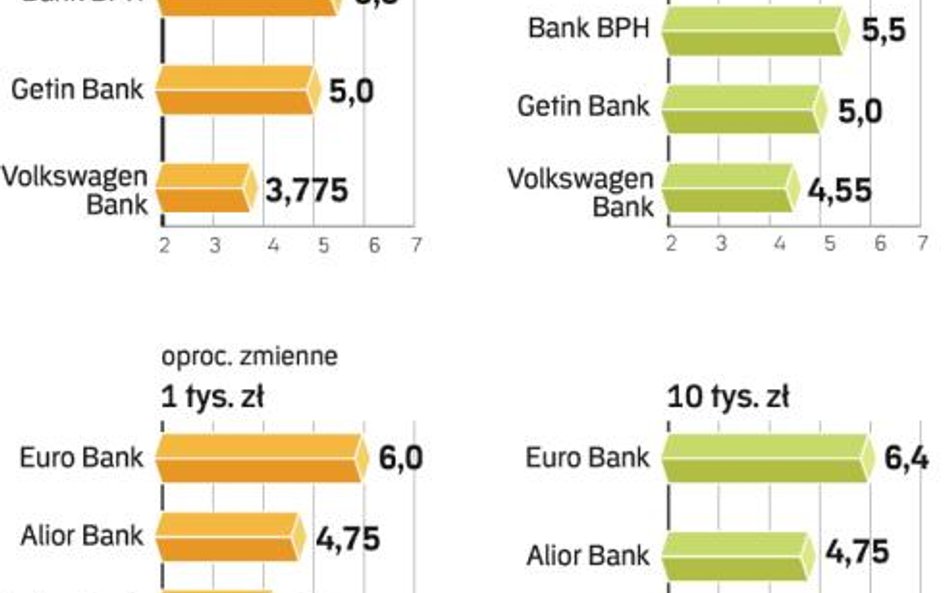 Lokaty trzyletnie – oferta banków