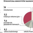 Idą zmiany w sprzedaży kredytów hipotecznych