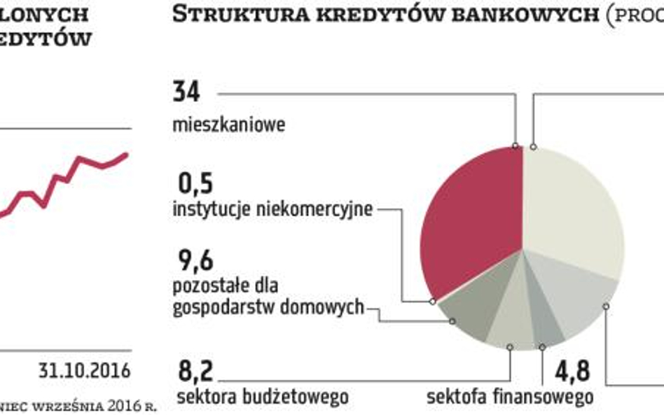 Idą zmiany w sprzedaży kredytów hipotecznych