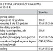 Należności z tytułu podróży krajowej od 1 marca 2013