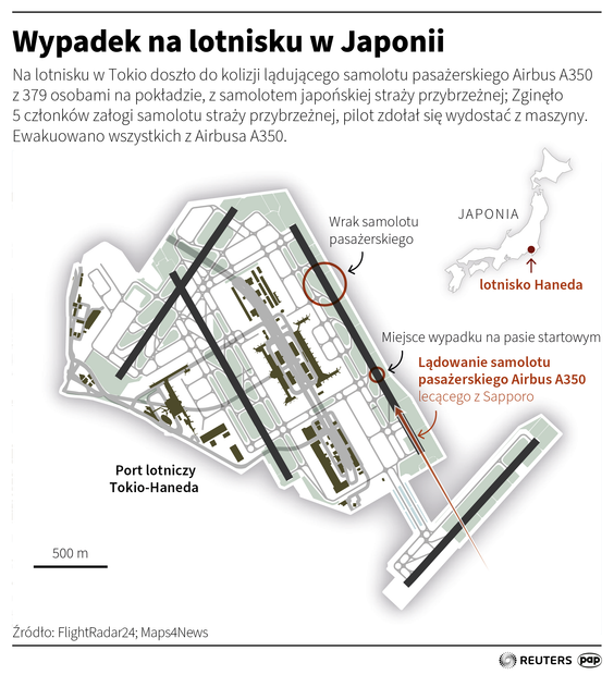 Na lotnisku w Tokio doszło we wtorek do tragicznego wypadku