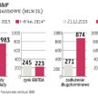Przełomowy rok dla EM&F