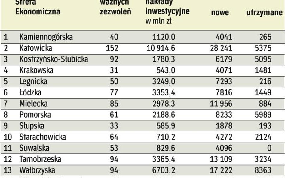 Cała Polska będzie strefą